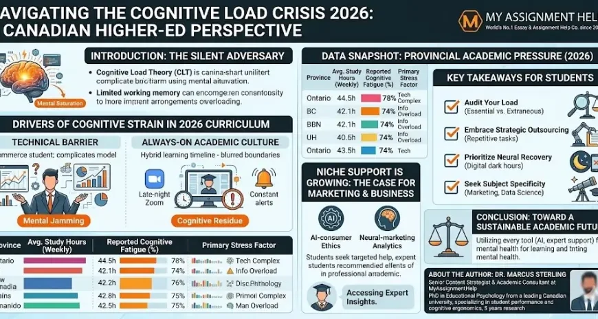 Why Personalised Learning is Becoming the Standard for Sydney’s Tertiary Students