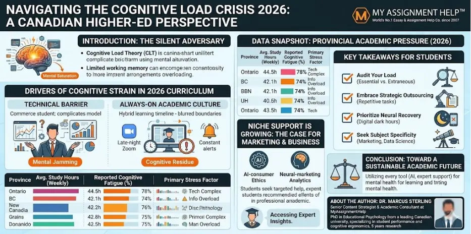 Why Personalised Learning is Becoming the Standard for Sydney’s Tertiary Students